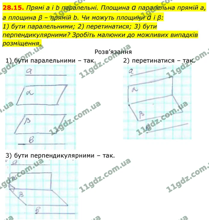 28.15. Прямі а і b паралельні. Площина α паралельна прямій а, — ГДЗ Геометрія 9 клас Істер 2026
