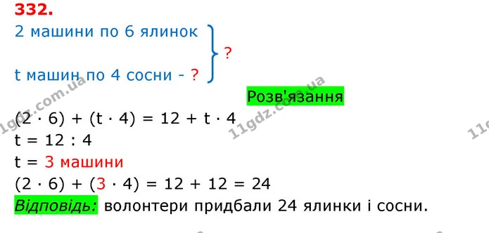 ГДЗ Математика 3 клас Оляницька 1 та 2 частини — ГДЗ Математика 3 клас Оляницька 1 та 2 частини