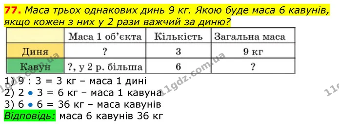 77. Для прикрашання шкільної новорічної ялинки купили 72 блакитні кульки у 8 однакових упаковках. Упаковок із жовтими кульками купили — ГДЗ Математика 3 клас Заїка 1-2 ч.