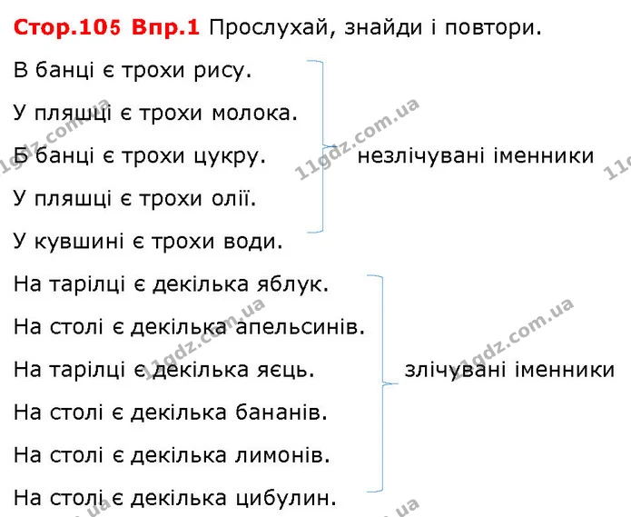 Стор. 105 — 1 — ГДЗ Англійська мова 5 клас Карпюк 2018 — ГДЗ Англійська мова 5 клас Карпюк 2018
