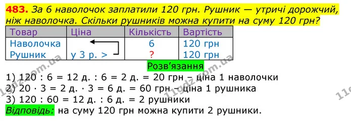 483. За 6 наволочок заплатили 120 грн. Рушник — утричі дорожчий, ніж наволочка. Скільки рушників можна купити на суму 120 грн? — ГДЗ Математика 3 клас Листопад 1-2 ч.