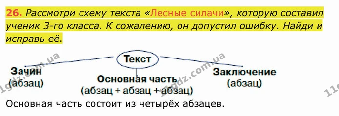 26. Рассмотри схему текста «Лесные силачи», которую составил ученик 3-го класса. К сожалению, он допустил ошибку. Найди и исправь её. — ГДЗ Русский язык и чтение 3 класс Лапшина