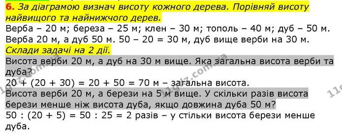 6. За діаграмою визнач висоту кожного дерева. Порівняй висоту найвищого та найнижчого дерев. — ГДЗ Математика 2 клас Лишенко