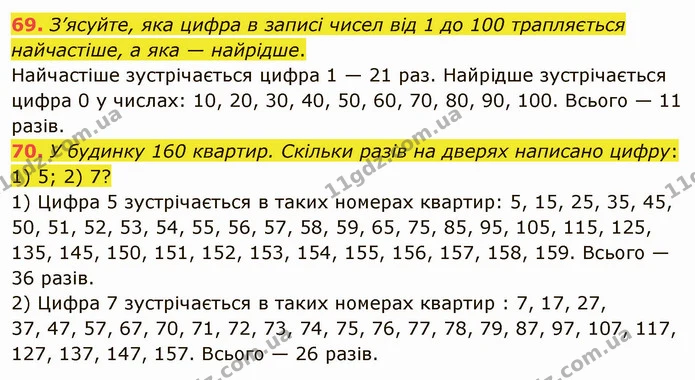 69. З’ясуйте, яка цифра в записі чисел від 1 до 100 трапляється найчастіше, а яка — найрідше. — ГДЗ Математика 5 клас Тарасенкова 2022