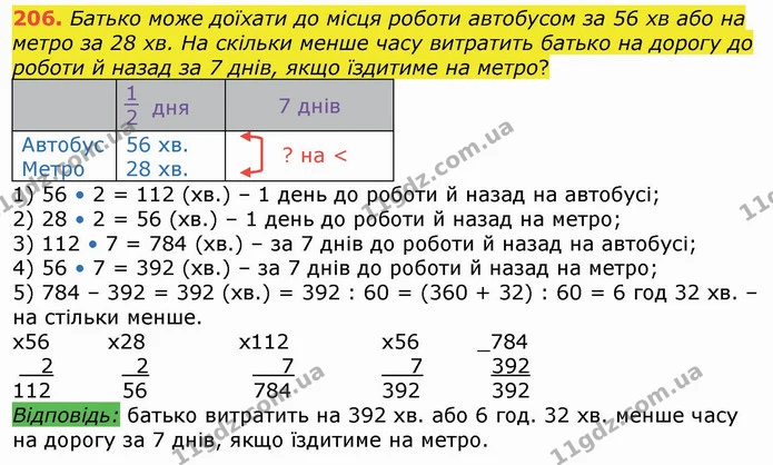 206. Батько може доїхати до місця роботи автобусом за 56 хв або на метро за 28 хв. На скільки менше часу витратить батько на дорогу до — ГДЗ Математика 4 клас Лишенко 1-2 ч.