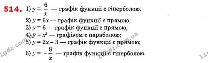 514. Прямою, гіперболою чи параболою є графік функції: — ГДЗ Алгебра 8 клас Істер 2021