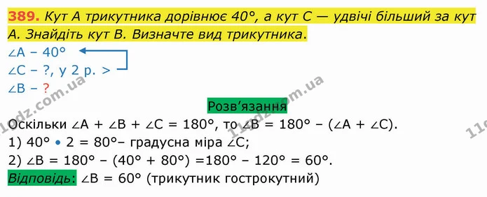 389. Кут А трикутника дорівнює 40°, а кут С — удвічі більший за кут А. Знайдіть кут В. Визначте вид трикутника. — ГДЗ Математика 5 клас Тарасенкова 2022