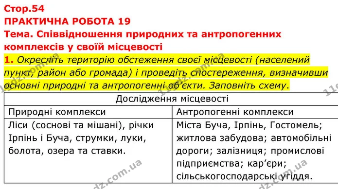 Пр.19 (1) — ГДЗ Зошит практичні Географія 8 клас Довгань — ГДЗ Зошит практичні Географія 8 клас Довгань