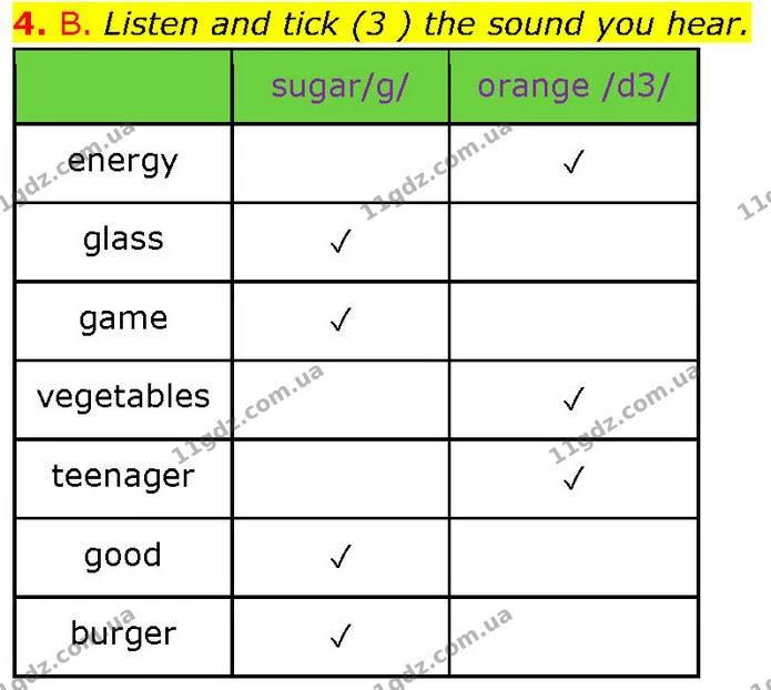 4. B. Listen and tick (3 ) the sound you hear. — ГДЗ Англійська мова 7 клас Мітчелл