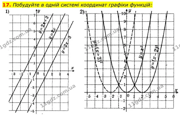 17. Побудуйте в одній системі координат графіки функцій: — ГДЗ Алгебра 9 клас Істер