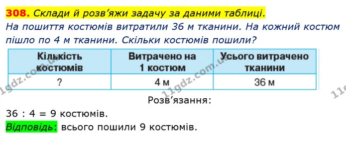 308. Склади й розв’яжи задачу за даними таблиці. — ГДЗ Математика 3 клас Оляницька 1 та 2 частини