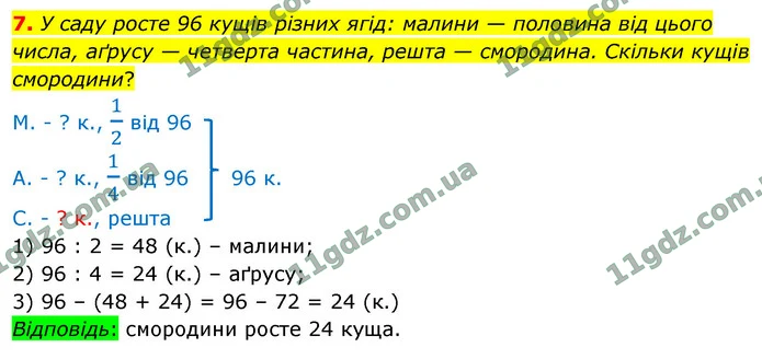 7. У саду росте 96 кущів різних ягід: малини — половина від цього числа, аґрусу — четверта частина, решта — смородина. Скільки кущів — ГДЗ Математика 4 клас Логачевська 1-2 ч. 2021
