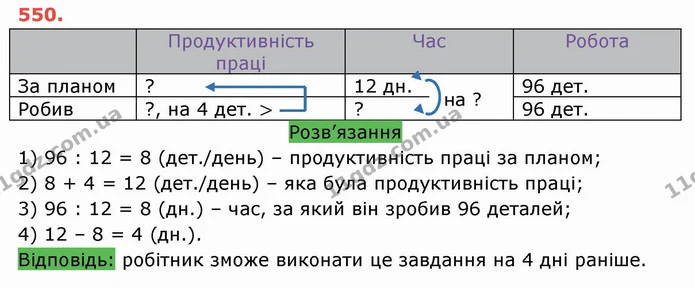 ГДЗ Математика 5 клас Тарасенкова — ГДЗ Математика 5 клас Тарасенкова