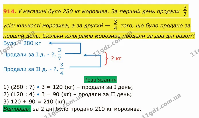 914. У магазині було 280 кг морозива. За перший день продали усієї кількості морозива, а за другий — того, що було продано за перший — ГДЗ Математика 5 клас Тарасенкова 2022