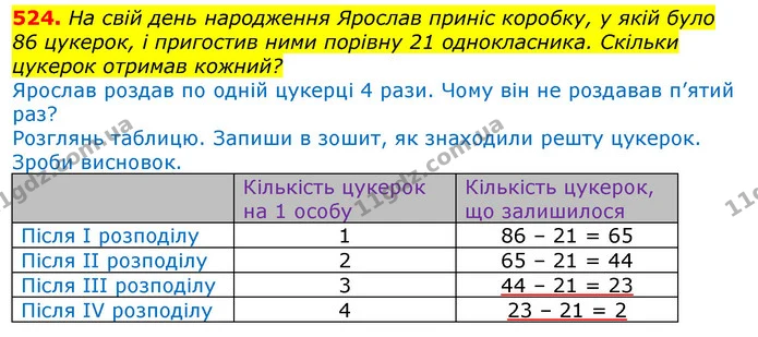 524. На свій день народження Ярослав приніс коробку, у якій було 86 цукерок, і пригостив ними порівну 21 однокласника. Скільки цукерок — ГДЗ Математика 3 клас Листопад 1-2 ч.