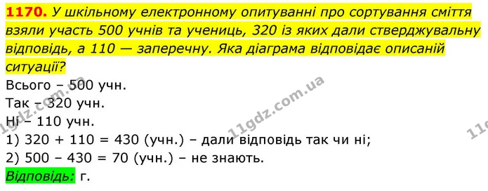 1170. У шкільному електронному опитуванні про сортування сміття — ГДЗ Алгебра 8 клас Бевз