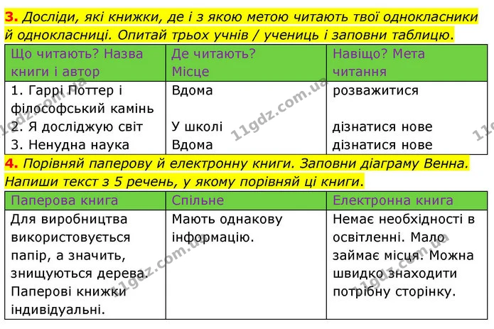 3. Досліди, які книжки, де і з якою метою читають твої однокласники й однокласниці. Опитай трьох учнів / учениць і заповни таблицю. — ГДЗ Робочий зошит Українська мова 4 клас Большакова