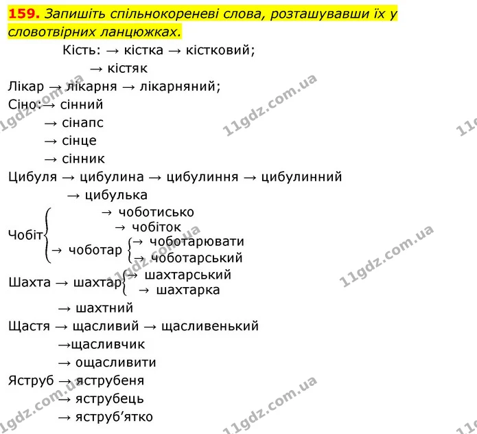 159. Запишіть спільнокореневі слова, розташувавши їх у словотвірних ланцюжках. — ГДЗ Відповіді Українська мова 6 клас Єрмоленко