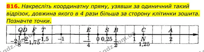 816. Накресліть координатну пряму, узявши за одиничний такий відрізок, довжина якого в 4 рази більша за сторону клітинки зошита — ГДЗ Математика 6 клас Мерзляк 2023 1-2 ч.