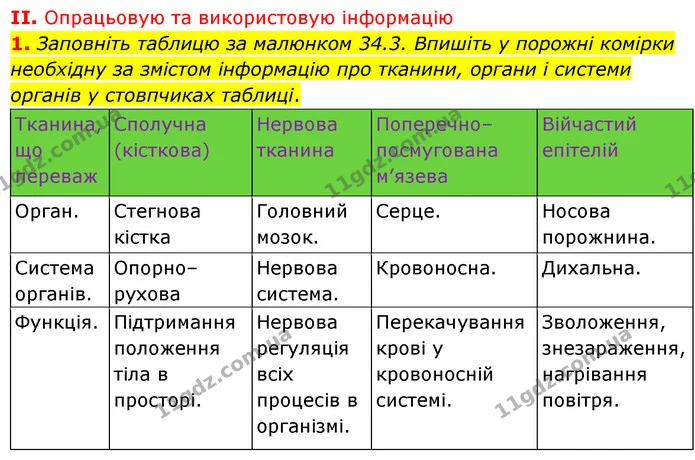 Стор. 162 — Стр.162 (2.1) — ГДЗ Біологія 7 клас Балан — ГДЗ Біологія 7 клас Балан