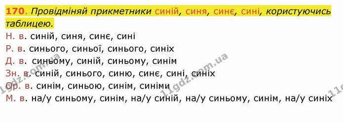 170. Провідміняй прикметники синій, синя, синє, сині, користуючись таблицею. — ГДЗ Українська мова та читання 4 клас Захарійчук