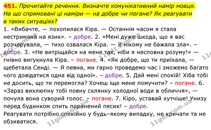 ГДЗ Українська мова 5 клас Голуб — ГДЗ Українська мова 5 клас Голуб