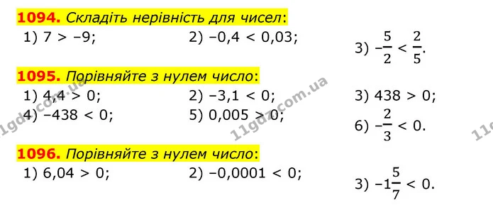1094. Складіть нерівність для чисел: — ГДЗ Математика 6 клас Тарасенкова 2023 1-2 ч.
