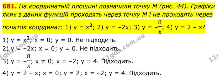 681. На координатній площині позначили точку M (рис. 44). Графіки яких з даних функцій проходять через точку M і не проходять через — ГДЗ Алгебра 8 клас Мерзляк
