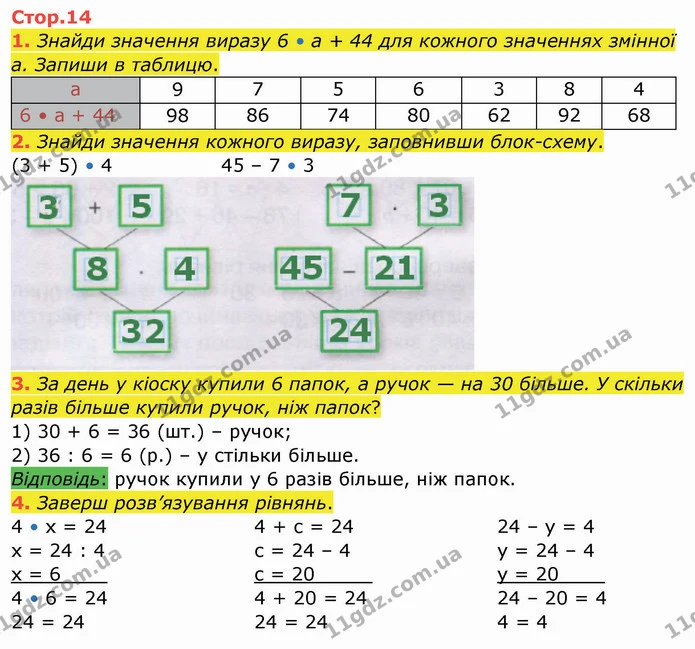 1. Знайди значення виразу 6 • а + 44 для кожного значеннях змінної а. Запиши в таблицю. — ГДЗ Робочий зошит Математика 3 клас Листопад