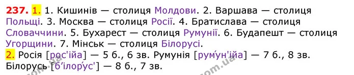 237. 1. 1. Кишинів — столиця Молдови. 2. Варшава — столиця Польщі. 3. Москва — столиця Росії. 4. Братислава — столиця Словаччини. 5 — ГДЗ Українська мова 5 клас Єрмоленко 2018