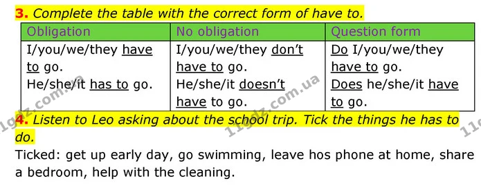 3. Complete the table with the correct form of have to. — ГДЗ Англійська мова 6 клас Коста (Prepare 6)