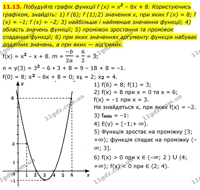 11.13. Побудуйте графік функції f (x) = x2 – 6x + 8. Користуючись — ГДЗ Алгебра 9 клас Мерзляк 2026