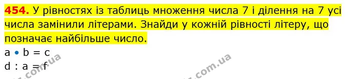 454. У рівностях із таблиць множення числа 7 і ділення на 7 усі числа замінили літерами. Знайди у кожній рівності літеру, що позначає — ГДЗ Математика 3 клас Будна 1-2 ч.