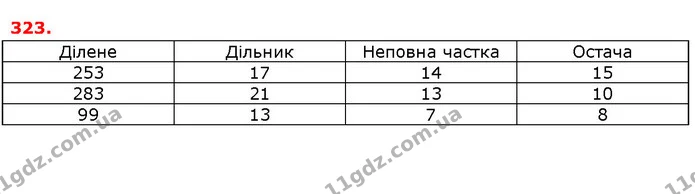 ГДЗ Математика 5 клас Істер 2018 — ГДЗ Математика 5 клас Істер 2018