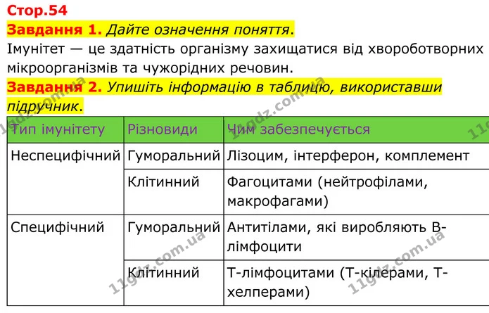 Стор. 54 — 1-2 — ГДЗ робочий зошит Біологія 8 клас Андерсон — ГДЗ робочий зошит Біологія 8 клас Андерсон
