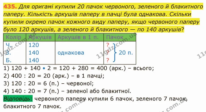 435. Для оригамі купили 20 пачок червоного, зеленого й блакитного паперу. Кількість аркушів паперу в пачці була однакова. Скільки — ГДЗ Математика 4 клас Лишенко 1-2 ч.