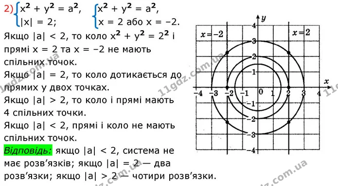 34. Скільки розв’язків має система рівнянь залежно від значень а: — ГДЗ Алгебра 9 клас Істер