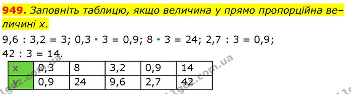 949. Заповніть таблицю, якщо величина y прямо пропорційна величині x. — Алгебра 7 клас Мерзляк 2024