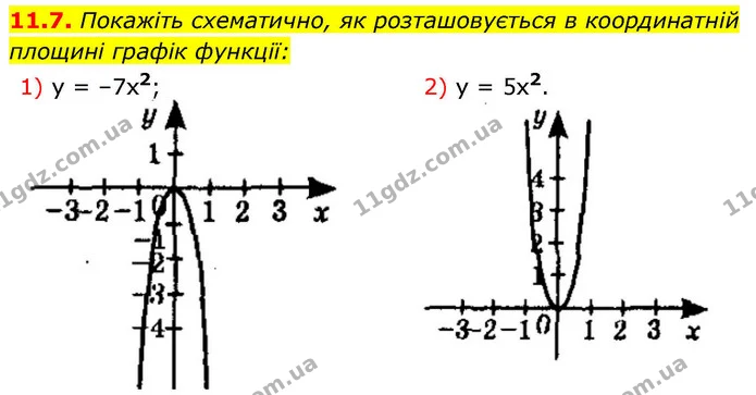 11.7. Покажіть схематично, як розташовується в координатній — ГДЗ Алгебра 9 клас Істер