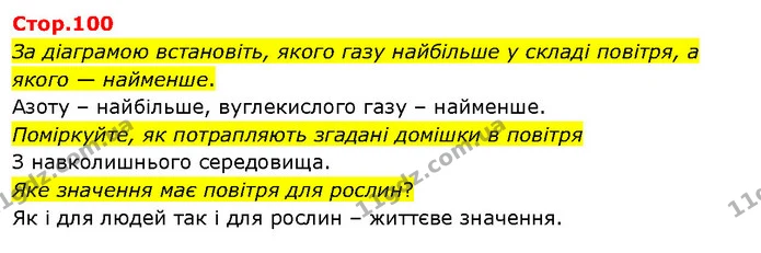 За діаграмою встановіть, якого газу найбільше у складі повітря, а якого — найменше. — ГДЗ Я досліджую світ 3 клас Гільберг 1-2 ч.