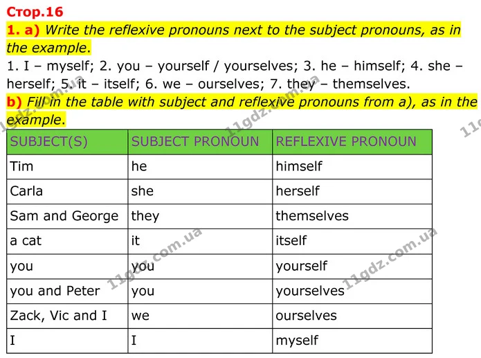 1. a) Write the reflexive pronouns next to the subject pronouns, as in the example. — ГДЗ граматика Англійська мова 8 клас Карпюк