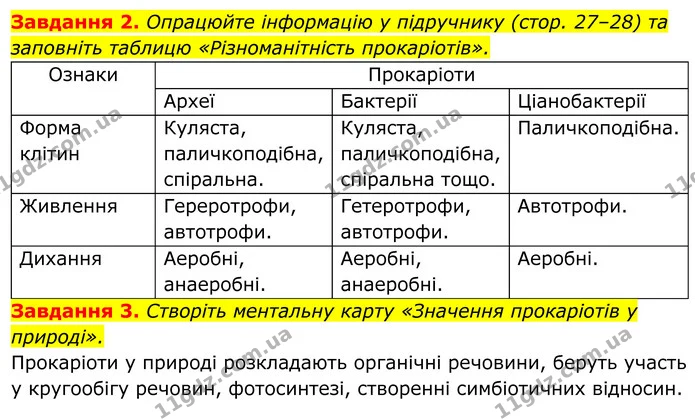 2. Опрацюйте інформацію у підручнику (стор. 27–28) та заповніть таблицю «Різноманітність прокаріотів». — ГДЗ Робочий зошит Біологія 7 клас Мирна 2024