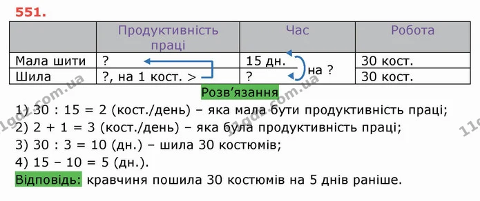 ГДЗ Математика 5 клас Тарасенкова — ГДЗ Математика 5 клас Тарасенкова