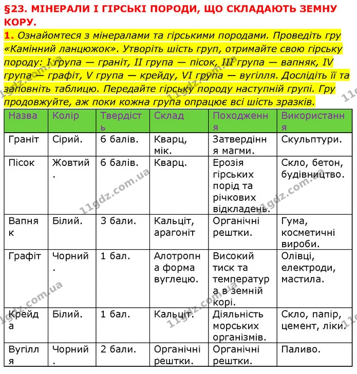 1. Ознайомтеся з мінералами та гірськими породами. Проведіть гру «Камінний ланцюжок». Утворіть шість груп, отримайте свою гірську — ГДЗ Географія 6 клас Запотоцький