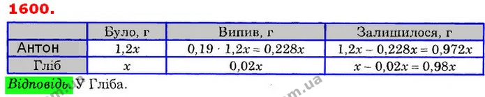 ГДЗ Математика 6 клас Істер — ГДЗ Математика 6 клас Істер