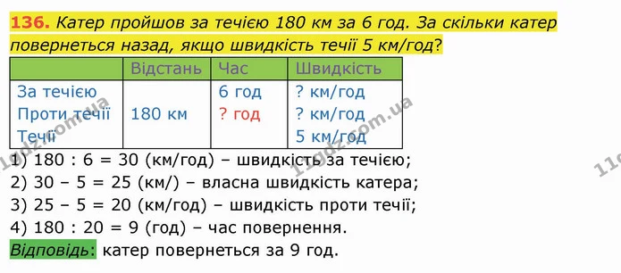 136. Катер пройшов за течією 180 км за 6 год. За скільки катер повернеться назад, якщо швидкість течії 5 км/год? — ГДЗ Математика 4 клас Лишенко 1-2 ч.