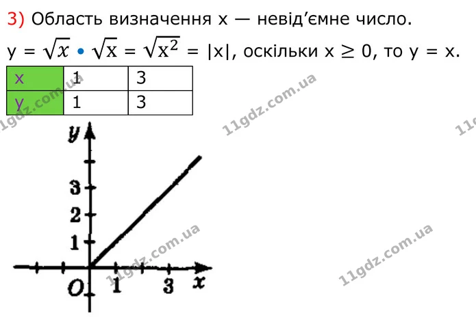 489. Побудуйте графік функції: — частина 3 — ГДЗ Алгебра 8 клас Мерзляк