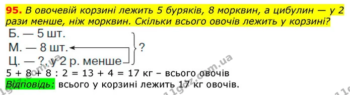 95. В овочевій корзині лежить 5 буряків, 8 морквин, а цибулин — у 2 рази менше, ніж морквин. Скільки всього овочів лежить у корзині? — ГДЗ Математика 3 клас Листопад 1-2 ч.