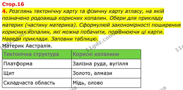 4. Розглянь тектонічну карту та фізичну карту атласу, на якій позначено родовища корисних копалин. Обери для прикладу материк (частину — ГДЗ робочий зошит Географія 7 клас Гільберг