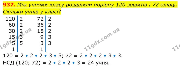 937. Між учнями класу розділили порівну 120 зошитів і 72 олівці. Скільки учнів у класі? — ГДЗ Математика 6 клас Бевз 1-2 ч.